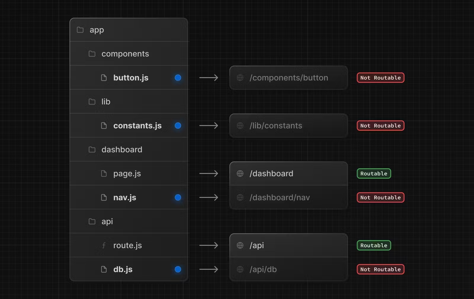 NextJS Routing